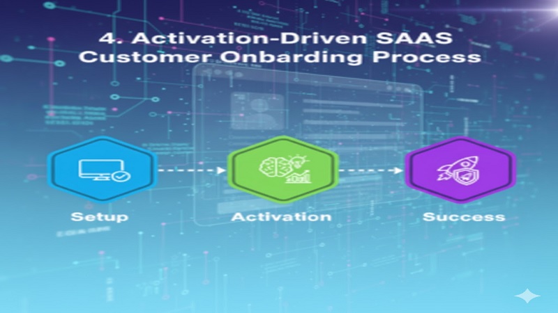 Activation-Driven SaaS Customer Onboarding Process