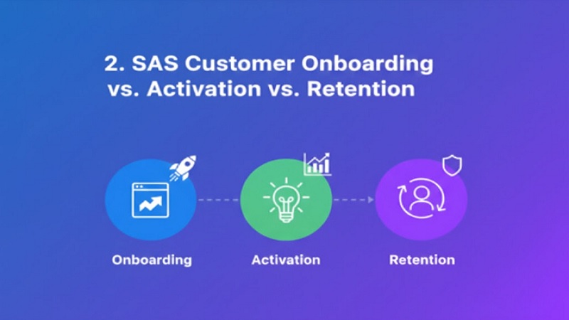 SaaS Customer Onboarding vs. Activation vs. Retention
